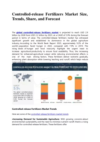 Controlled-release Fertilizers Market Size, Trends, Share, and Forecast