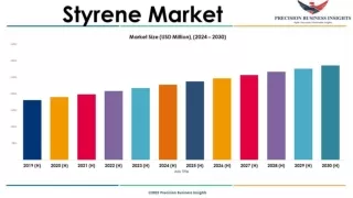 Styrene Market Size, Share, Growth Analysis 2024-2030