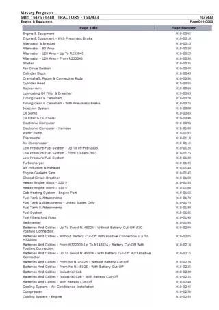 Massey Ferguson 6475 TRACTOR Service Parts Catalogue Manual (Part Number  1637433)