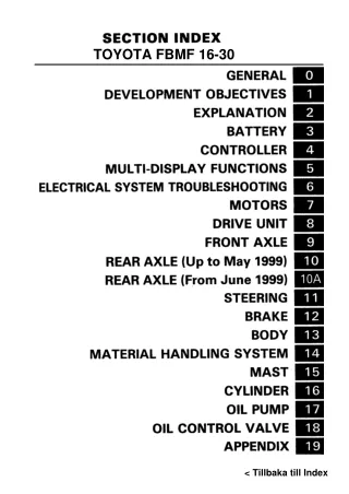 TOYOTA FBMF16 Forklift Service Repair Manual