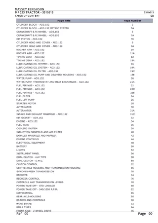 Massey Ferguson MF 233 TRACTOR Service Parts Catalogue Manual (Part Number  3310613)