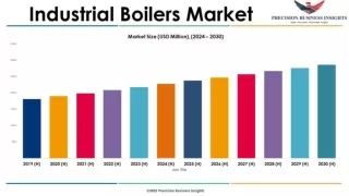 Industrial Boilers Market Size, Share, Growth Analysis 2024-2030