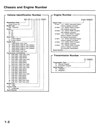 1992 Honda Concerto Service Repair Manual