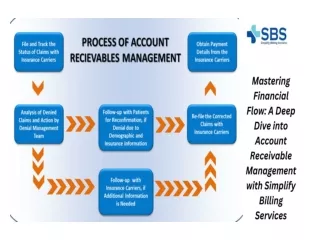 Account Receivable Management with Simplify Billing Services