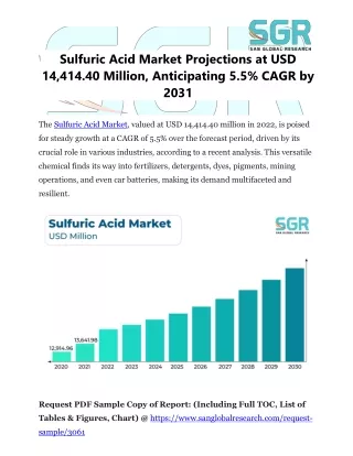 Sulfuric Acid Market Projections at USD 14,414.40 Million, Anticipating 5.5% CAG