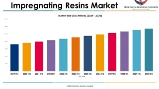 Impregnating Resins Market