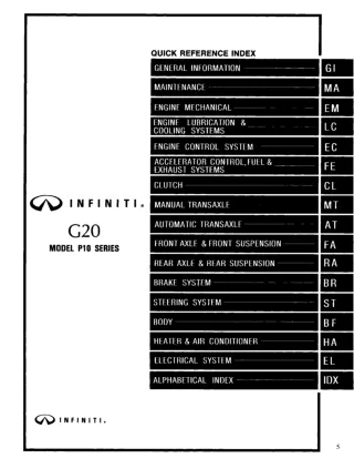 1995 Infiniti G20 P10 Series Service Repair Manual