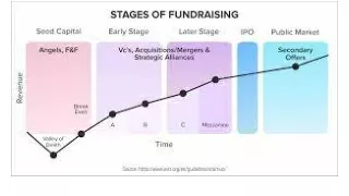 Empower Your Non-Profit: Unveiling Fundraising Strategies, Foundation Grants