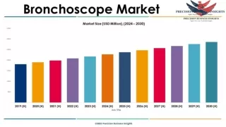 Bronchoscope Market