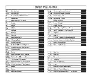 1998 Dodge Neon Service Repair Manual