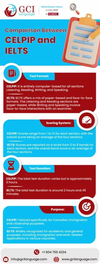 Comparison Between CELPIP and IELTS