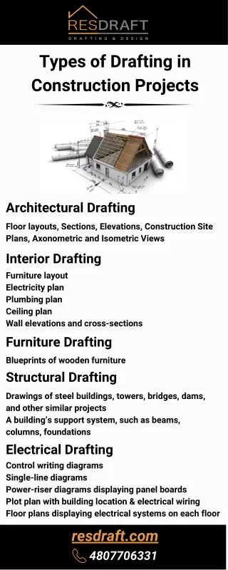 Drafting in Construction Projects