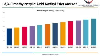 3,3-Dimethylacrylic Acid Methyl Ester market