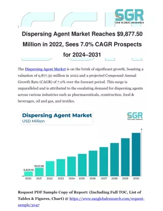 Dispersing Agent Market Reaches $9,877.50 Million in 2022, Sees 7.0% CAGR Prospe