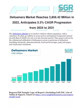 Defoamers Market Reaches 3,856.42 Million in 2022, Anticipates 5.3% CAGR Progres