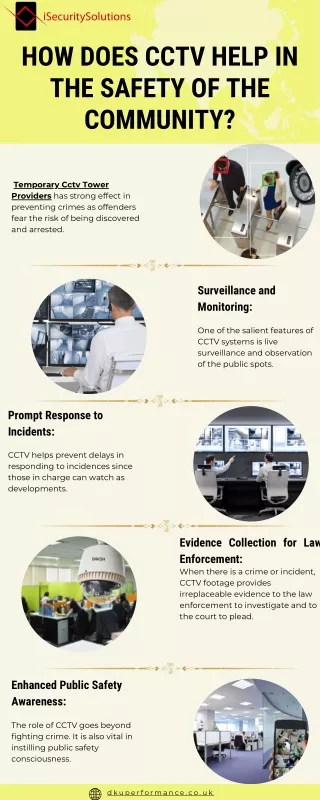 How Does CCTV Help in the Safety Of The Community