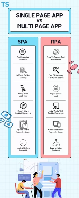 Web Application Development: Single page app vs Multi page app