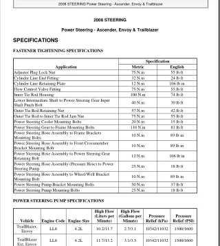 2004 Chevrolet Trailblazer Service Repair Manual