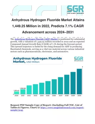 Anhydrous Hydrogen Fluoride Market Attains 1,449.25 Million in 2022, Predicts 7.