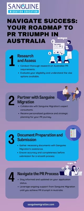 Navigate Success Your Roadmap to PR Triumph in Australia