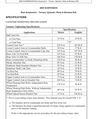 2006 Chevrolet Uplander Service Repair Manual