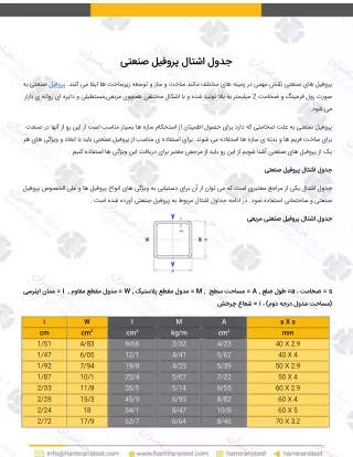 جدول-وزن-پروفیل-صنعتی