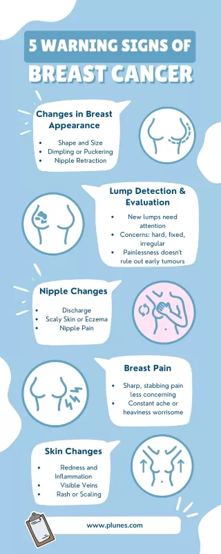 5 Warning Signs of Breast Cancer