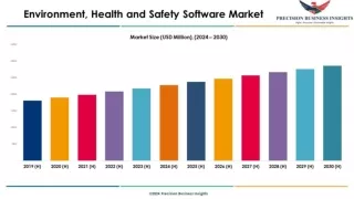 Environment Health and Safety Software Market