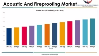 Acoustic And Fireproofing Market Size, Share, Future Trends and Scope for 2024