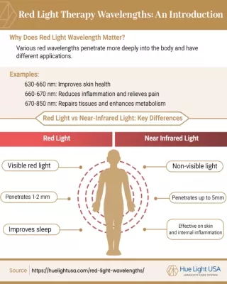 Red Light Therapy Wavelengths: An Introduction