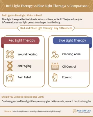 Red Light Therapy vs Blue Light Therapy: A Comparison