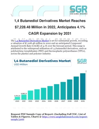 1,4 Butanediol Derivatives Market Reaches $7,228.48 Million in 2022, Anticipates