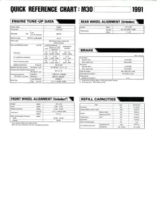 1991 Infiniti M30 Service Repair Manual