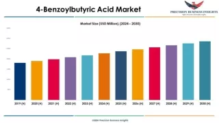 4-Benzoylbutyric Acid market