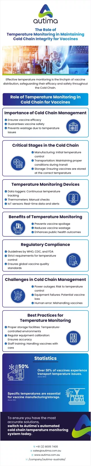 The Role of Temperature Monitoring in Maintaining Cold Chain Integrity for Vaccines