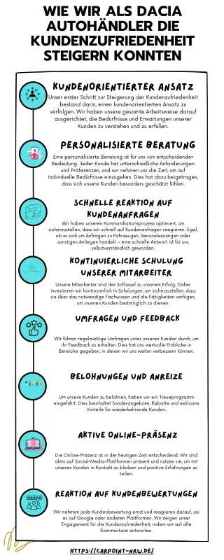 WIE WIR ALS DACIA AUTOHÄNDLER DIE KUNDENZUFRIEDENHEIT STEIGERN KONNTEN