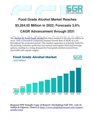 Food Grade Alcohol Market Reaches $3,264.02 Million in 2022, Forecasts 3.6% CAGR