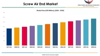 Screw Air End Market