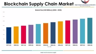 Blockchain Supply Chain Market Size, Share, Trends, Forecast-2030