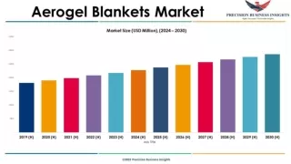 Aerogel Blankets Market Size, Share, Forecasting Emerging Trends