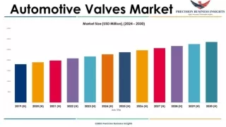 Automotive Valves Market