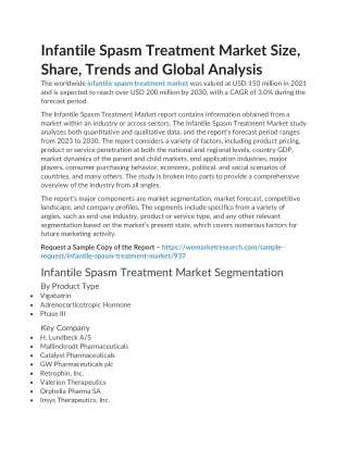 Infantile Spasm Treatment Market Size