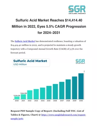 Sulfuric Acid Market Reaches $14,414.40 Million in 2022, Eyes 5.5% CAGR Progress