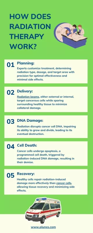 How does Radiation Therapy Work?