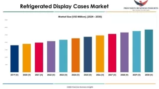 Refrigerated Display Cases Market