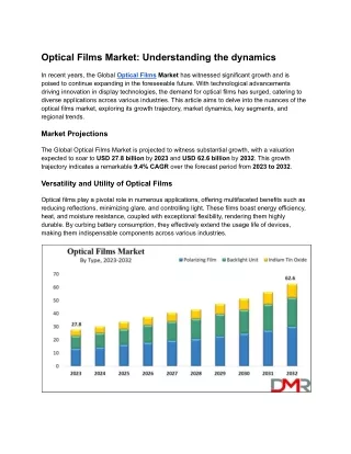 Optical Films Market to hit USD 62.6 billion by 2032