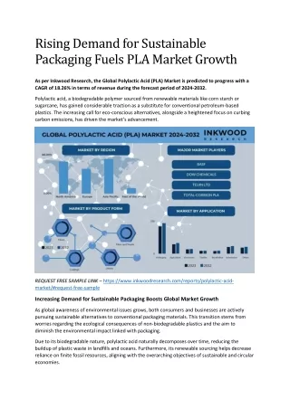 Rising Demand for Sustainable Packaging Fuels PLA Market Growth