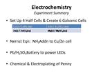 Electrochemistry Experiment Summary
