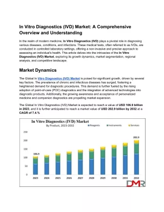 In Vitro Diagnostics (IVD) Market _ Insights_ Trends