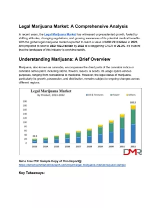 Legal Marijuana Market value of USD 182.2 billion by 2032